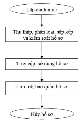 6.LD_ quản lý hồ sơ.jpg